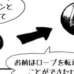 MMM2850/アンカーポイント